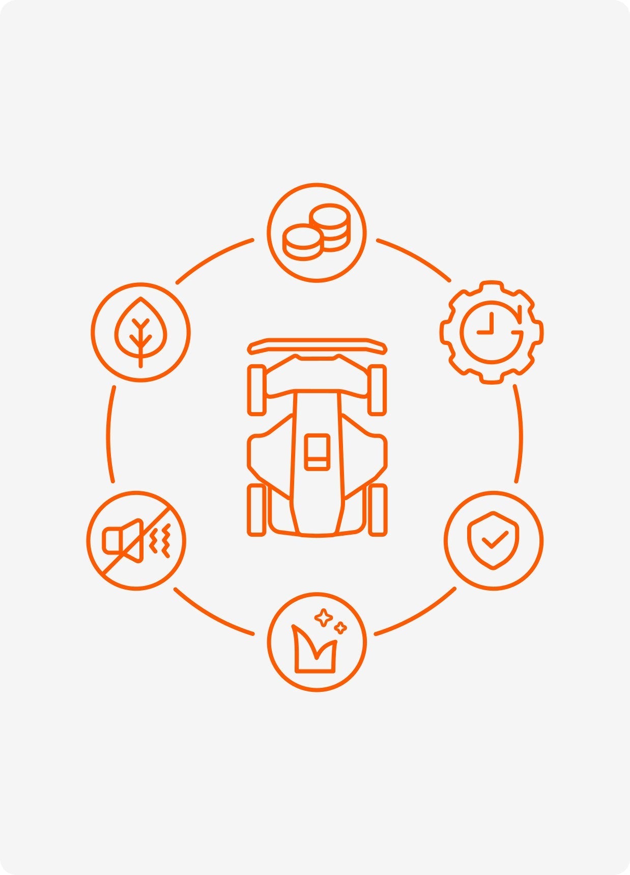 Segway Navimow i105E robot lawn mower and its features infographic.